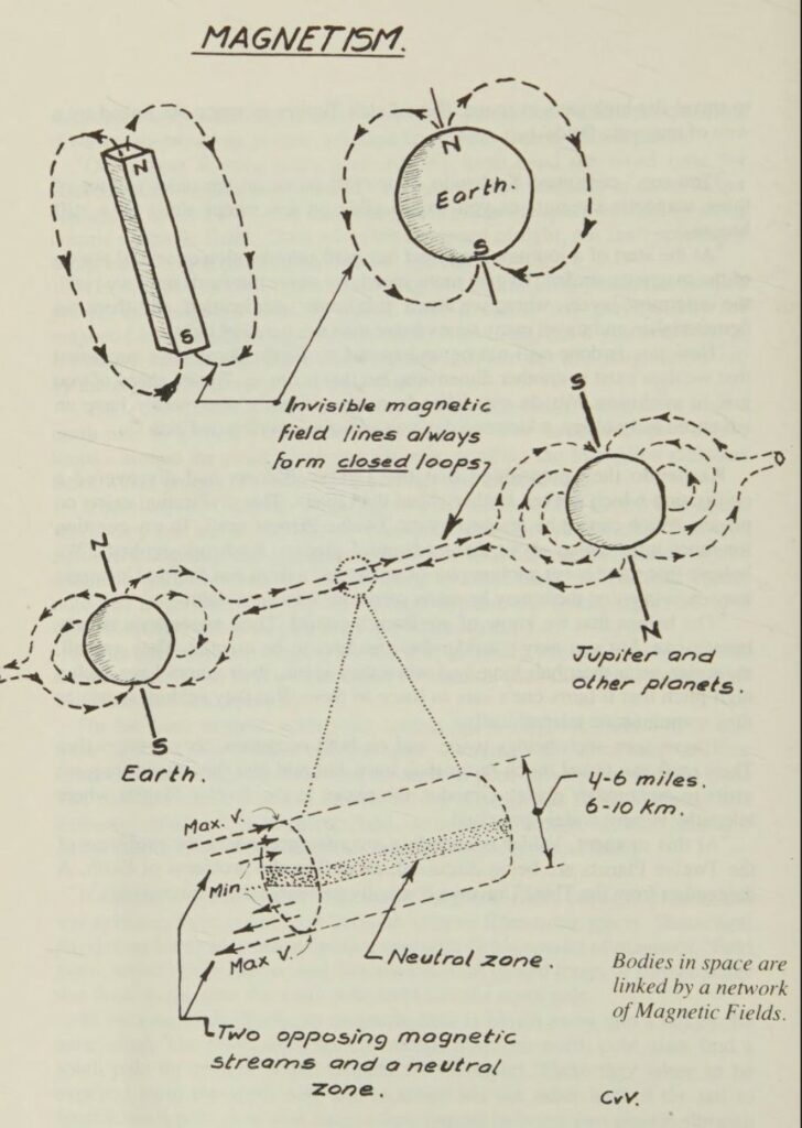 Les "chemins" magnétiques entre planètes sont des sortes de tubes de flux magnétiques de 6 à 10km de diamètre selon les Koldasiens. Il faut placer le vaisseau dans la partie du flux qui permet d'aller dans un sens ou l'autre, avec une variation de vitesse selon la position (le centre étant une zone neutre). Evidemment se placer dans le tube magnétique ne suffit pas, le vaisseau doit produire un champ magnétique tournant d'une façon spécifique pour pouvoir se coupler à ces tubes de flux et circuler d'un monde à l'autre en utilisant ces flux comme porteurs.