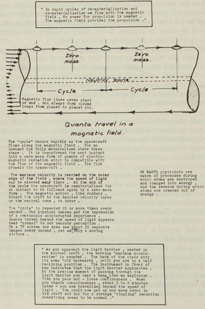 Technique de dé-matérialisation et re-matérialisation par cycle des vaisseaux de Koldas, pour bénéficier d'une effet d'accélération fantastique par le flux magnétique pendant la phase dé-matérialisée où la masse est nulle.