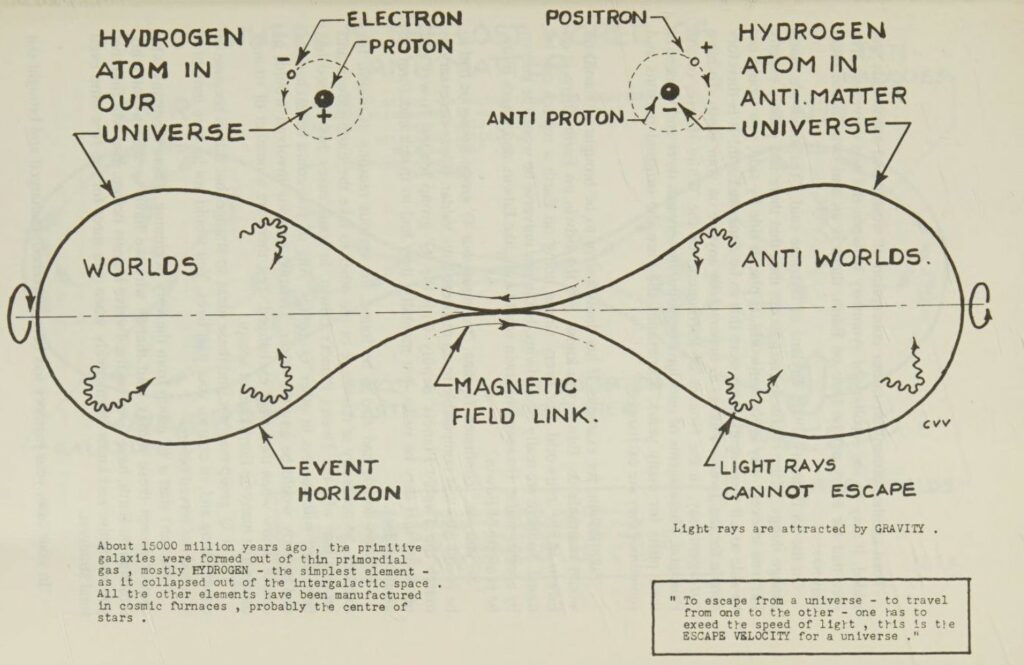 Les deux univers sont séparés entre eux, même la lumière ne peut pas passer de l'un à l'autre. Mais une connexion magnétique existe entre ces deux univers selon les habitants de Koldas, ce qui permet de voyager de l'un à l'autre. C'était leur découverte.