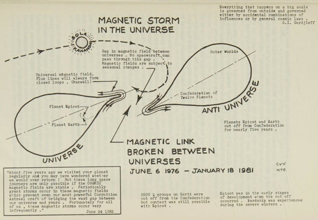 Parfois des tempêtes magnétiques brisent le chemin magnétique entre les deux univers, ce qui empêche le voyage entre les deux univers. Ces conditions magnétiques de tempête à venir peuvent être détectés et les extraterrestres de Koldas peuvent prévoir selon l'intensité de la tempête le temps qu'il faudra pour un retour à une connexion normale stable. Ainsi ils avaient indiqué à Edwin qu'une coupure aurait lieu de 1976 à 1981 à cause d'une de ces tempêtes. En effet ils rentrent chez eux tant qu'ils le peuvent et reviennent dans notre univers quand les conditions sont rétablies.