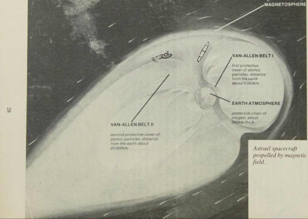 Circulation des vaisseaux magnétiques dans le champ magnétique proche de la Terre avec sa ceinture électromagnétique de Van Allen
