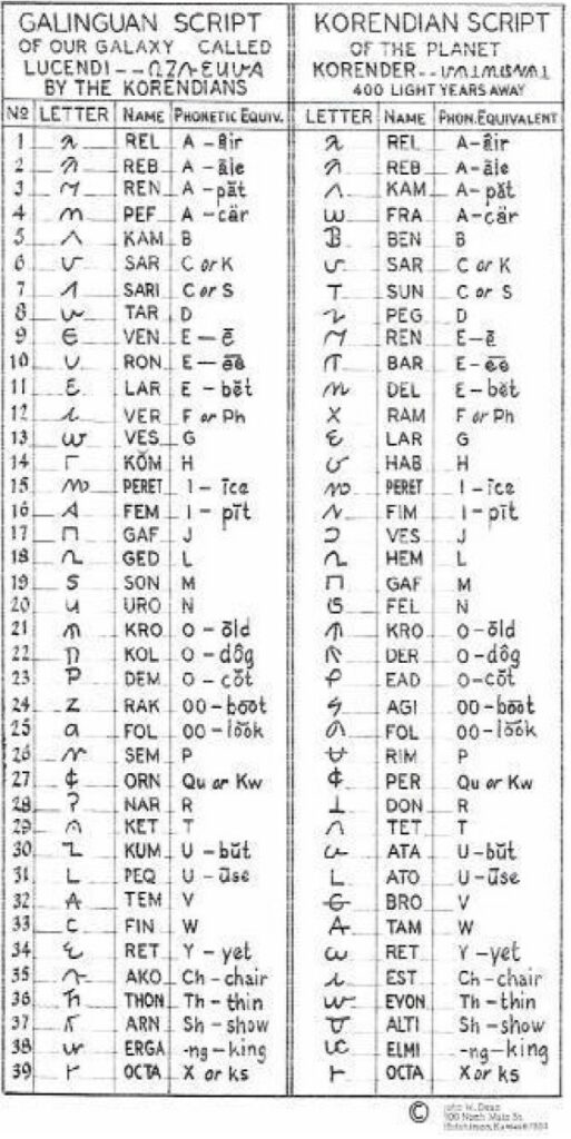 Alphabet de Korendor et alphabet de Galinguan