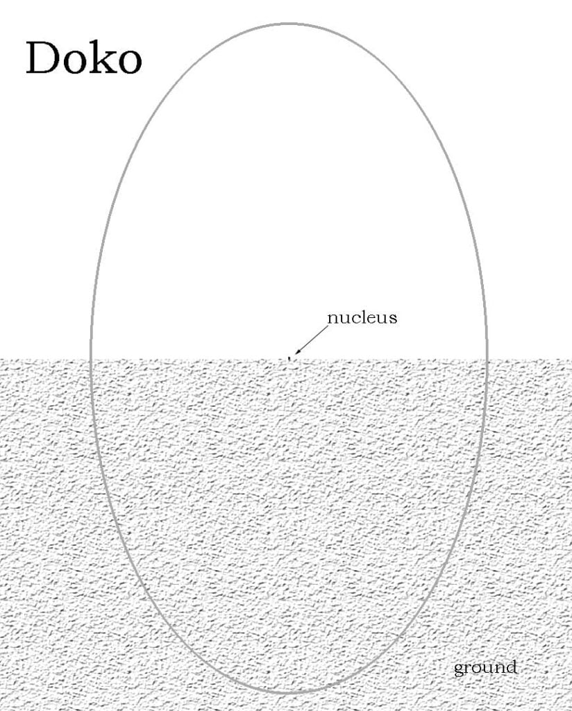 Schéma d'un Doko sur Thiaoouba