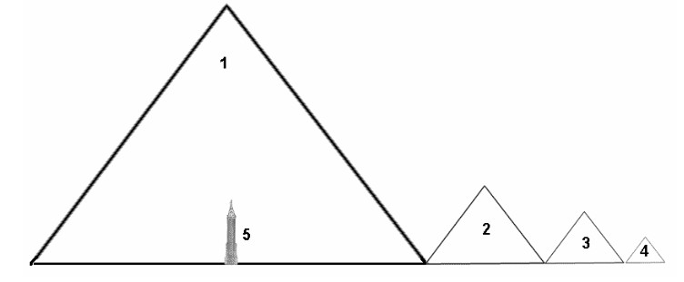 Echelle relative des pyramides de Mu, Atlantide, Cheops