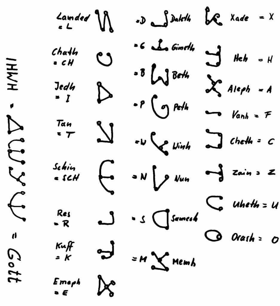 Alphabet Pléiadien/Pléiarien écrit par Semjase pour Billy Meier