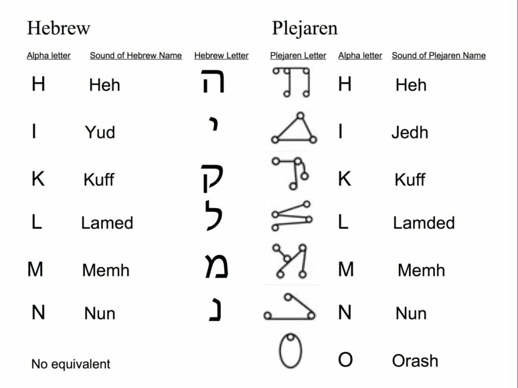 Comparaison alphabet Pléiarien et Hébreux, partie 2