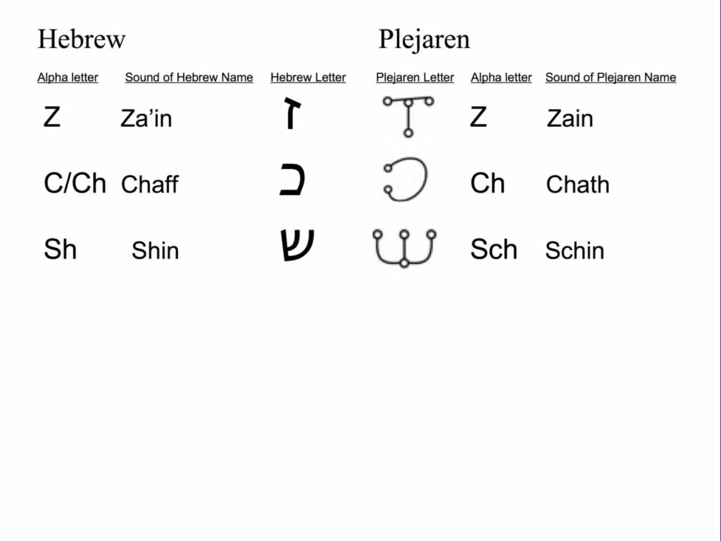 Comparaison alphabet Pléiarien et Hébreux, partie 4