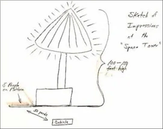 Dessin de Carl Higdon de la tour qu’il a vue (30 m à 45 m de haut), l’emplacement où il a vu les 5 personnes sur une plate-forme au pied de la tour, et la distance séparant la tour du vaisseau cube qui avait atterri à côté à environ 15 mètres.
