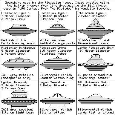 Compilation des vaisseaux divers vu par Billy Meier - version 2