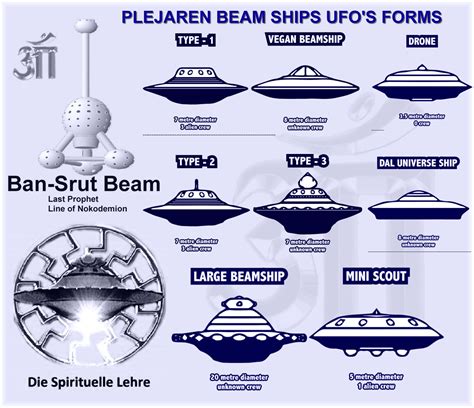 Compilation des vaisseaux divers vu par Billy Meier - version 2