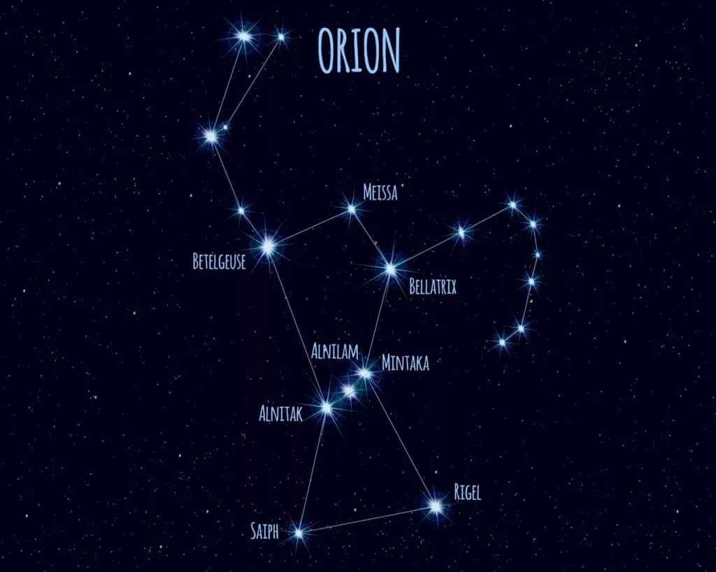 Principales étoiles du motif de la constellation d'Orion.