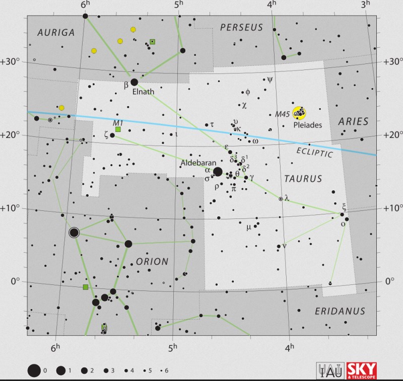 Positionnement de la constellation des Pléiades