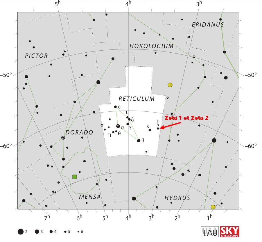 Zeta Reticuli : Zeta 1 Reticuli et Zeta 2 Reticuli dans la constellation du Reticulum. On note aussi les constellationd du Diorado et de l'Horlogium à côté, dont on parlera dans l'article aussi.