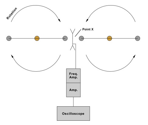 Fig. 12