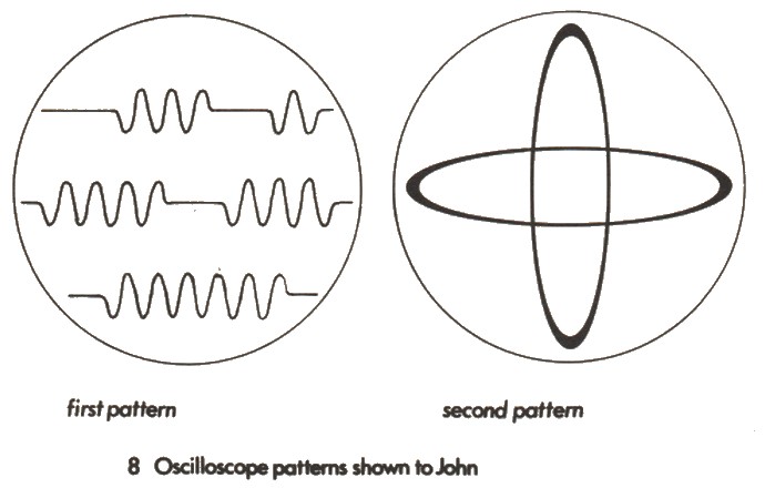 Premier motif observé par John avec des lignes et des crêtes, puis deuxième motif avec des ellipses oscillantes.