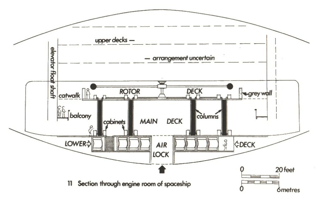 Plan de la salle des machines du vaisseau déduit de la visite faite par John : le sas d’entrée par le dessous, séparé de la salle des machines avec les piliers qu’il visite par une porte de communication entre autres. Au-dessus des piliers, le bras rotatif avec les cylindres à leur extrémité. Le système tournant génère une annulation de la gravité.