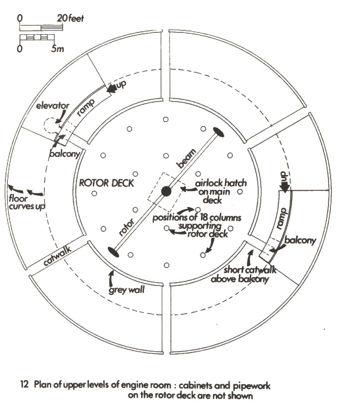 Plan en vue de dessus de la salle des machines avec le rotor.