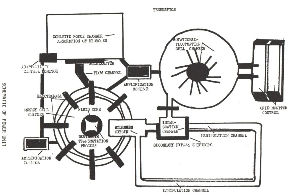 Diagramme de principe de l’unité d’alimentation de la propulsion du vaisseau de Zeta Reticuli, 2nd livre sur la cas Hermann (update).