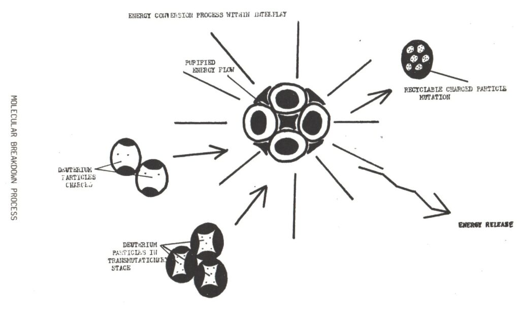 Diagramme de principe de l’unité d’alimentation de la propulsion du vaisseau de Zeta Reticuli, 2nd livre sur la cas Herrmann (update).