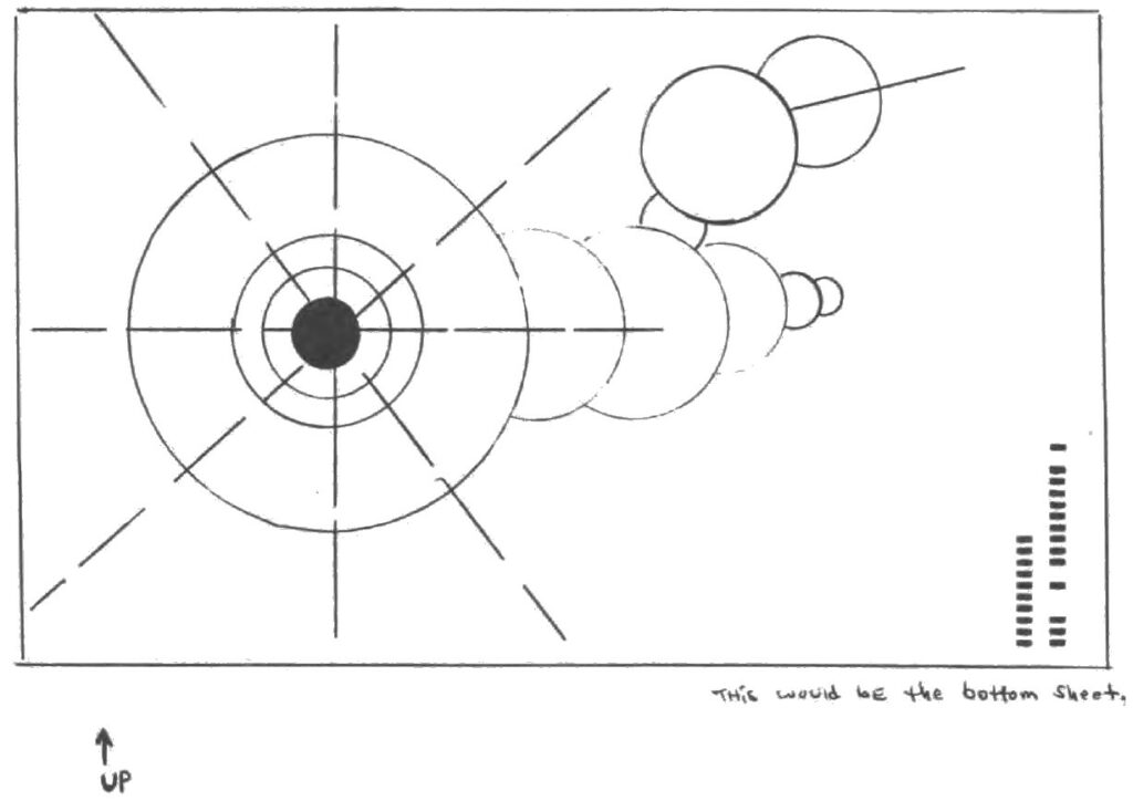 La feuille portant les cercles ressemblait à quelque chose comme ceci.
On a dit à Herrmann qu’elle représentait leur position actuelle dans l’espace.