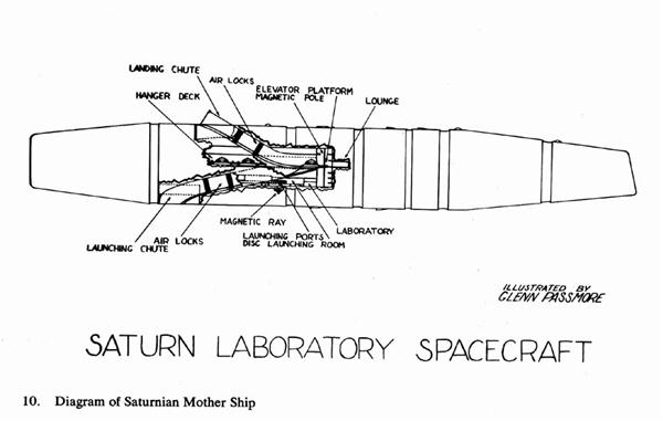 Plan du vaisseau mère laboratoire de Saturne donné par Adamski.