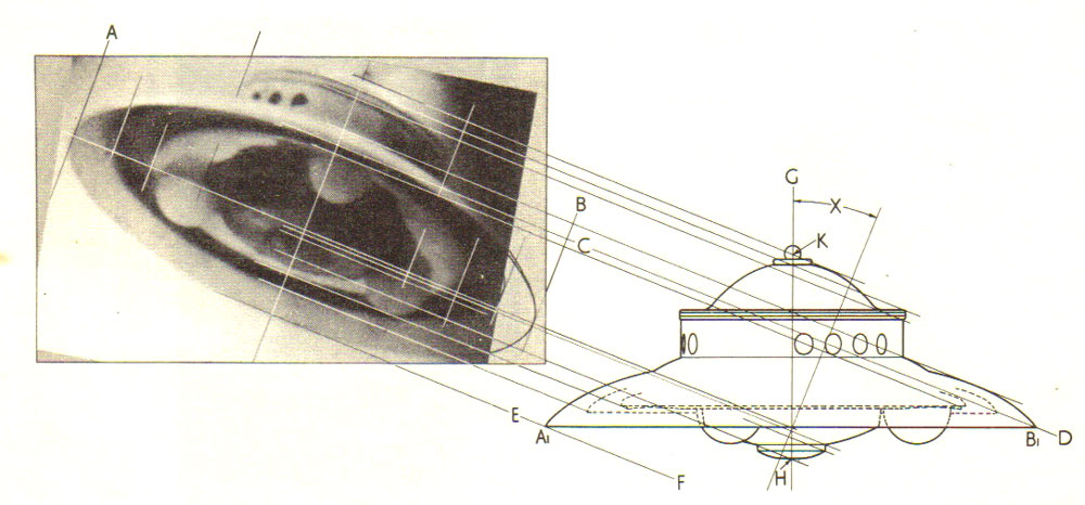 Projection orthoptique depuis une photo d’Adamski.