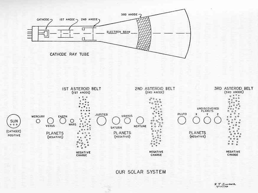 Dessin joint dans le livre « Flying Saucers Farewell » de George Adamski.