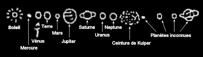 Zoom sur le dessin des 12 planètes dans la lettre vénusienne.