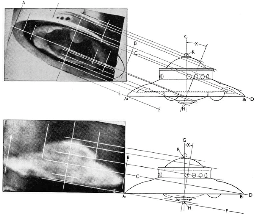 En post-scriptum à la nécrologie de George Adamski publiée en juillet 1965, la British Flying Saucer Review a présenté à ses lecteurs une combinaison de preuves photographiques et d'extrapolations techniques. En comparant la célèbre photographie d'Adamski d'un « vaisseau éclaireur » vénusien (en haut à gauche ; tirée de Inside the Space Ships, 1955) avec une autre prise par Stephen Darbishire, un étudiant du Lake District, le 15 février 1954 (en bas à gauche), les rédacteurs ont utilisé des dessins de style technique comme preuves corroborantes de l' existence de cet ovni. Source : Flying Saucer Review 11, n° 4 (juillet-août 1965).