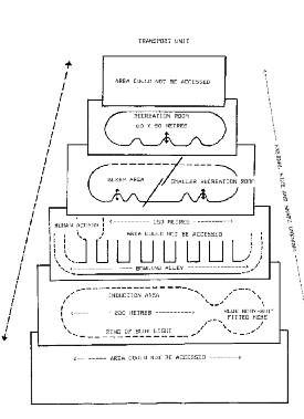 Schéma en coupe de la structure interne du transporteur, livre de Alec Newald.