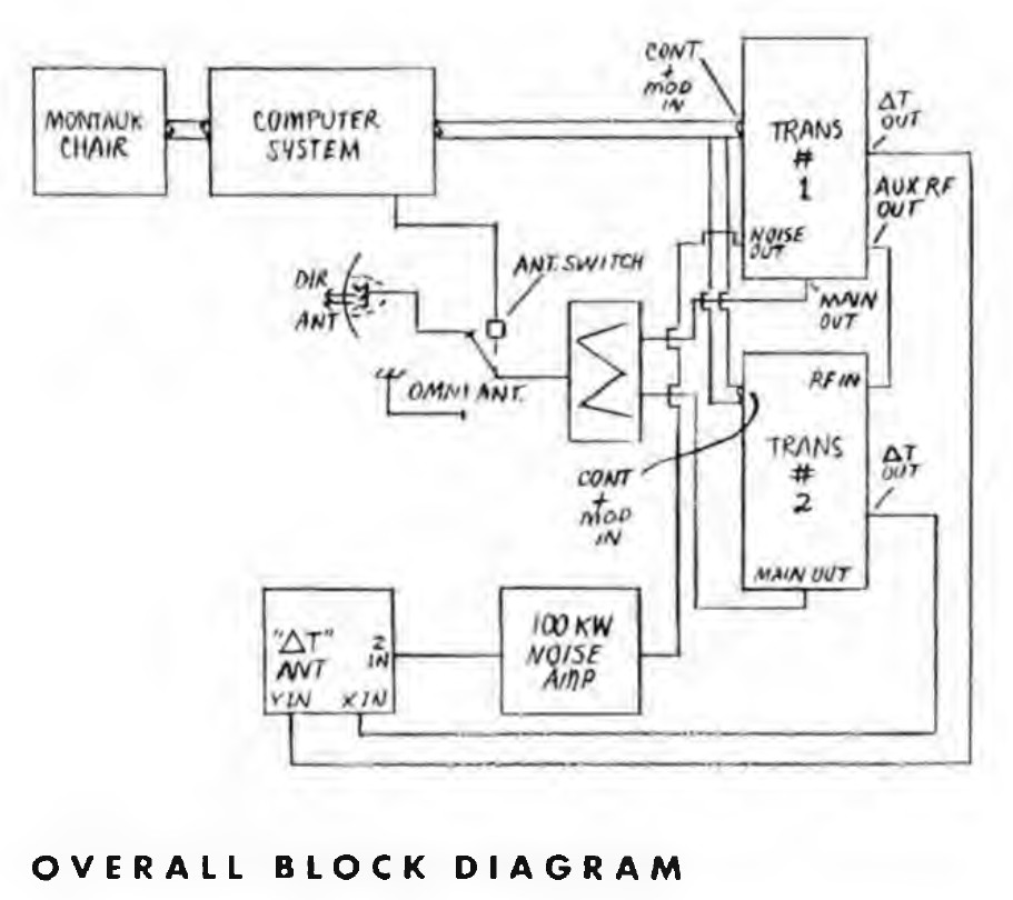 Diagramme électronique de principe du système de contrôle et d’alimentation de la chaise de Montauk
