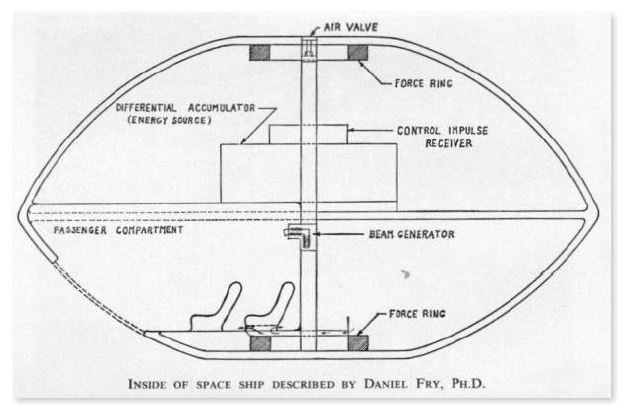 Voici le schéma de la structure interne du vaisseau dans lequel Daniel Fry est monté lors du contact de 1949, qu'il a fourni dans son livre "The White Sands Incident" publié en 1954.