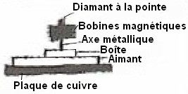 Extrait d'un dessin d'ensemble de Phyl, vue de profil nettoyé et retouché pour aider à expliquer le dispositif observé sur la porte ouverte par Andrak depuis la surface de la coque intérieure du vaisseau, d'après livre.