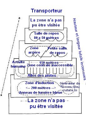Schéma interne en coupe du transporteur en forme de pyramide de Haven (mauvaise qualité d'image dans le livre) laissant apparaître 6 niveaux dans le vaisseau du plus large en bas de la pyramide au plus petit en haut. Ici la légende en français a été mise en remplacement de celle en anglais quasi-illisible. On voit le niveau d'arrivée de Alec avec l'anneau de lumière bleue délimitant un disque blanc translucide qui est la zone dans laquelle il est arrivé qui sert probablement d'interphase dimensionnelle en mode semi-dématérialisé de voyage. Dans les niveaux non visités, le niveau le plus inférieur doit probablement contenir le système de propulsion du vaisseau et le niveau le plus haut peut-être des consoles plus avancées de contrôle de navigation.