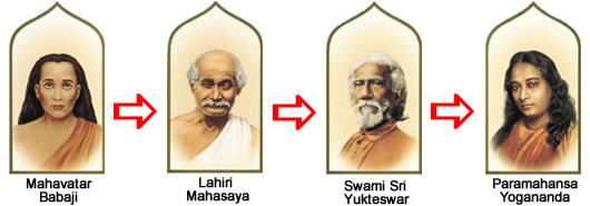 Chaîne de transmission du Kriya Yoga, enseignement dispensé par l'avatar Babaji à Lahiri Mahasaya, qui l'a enseigné à divers disciples dont Sri Yukteswar, qui l'a enseigné à Yogananada. Yogananda a diffusé cet enseignement dans le monde occidental, notamment aux USA, comme mission qui lui a été confiée par son maître spirituel Yukteswar.