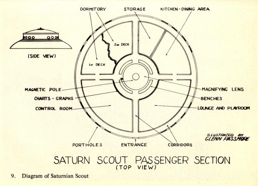 Schématique interne d’une navette-soucoupe de Saturne (apparence extérieure un peu différente de la Vénusienne, plus grande et aplatie, les versions dépendent des planètes de production, ici Saturne), avec la constance des 3 boules sur le dessous et la même constitution intérieure avec le pôle magnétique central passant à travers une lentille d’observation au sol. Des banquettes placées autour de la lentille. Même disposition que ce qui a été observé par les sœurs Mitchell.