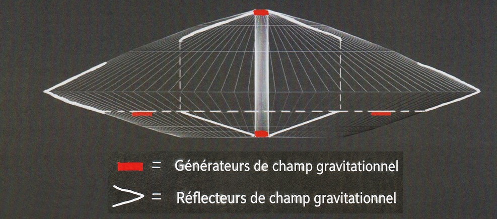 Image de "Alien Visitors - Volume I" de Rene ErImage de "Alien Visitors - Volume I" de Rene Erik Olsen. Emplacement des générateurs et réflecteurs de gravité dans le vaisseau oval en vue de profil.ik Olsen. Emplacement des générateurs et réflecteurs de gravité dans le vaisseau en vue de profil.