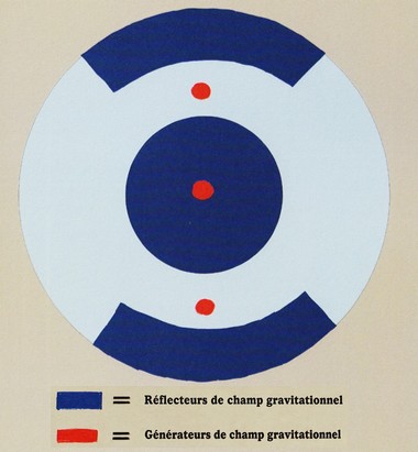 Image de "Alien Visitors - Volume I" de Rene Erik Olsen. Emplacement des générateurs et réflecteurs de gravité dans le vaisseau oval en vue de dessus.