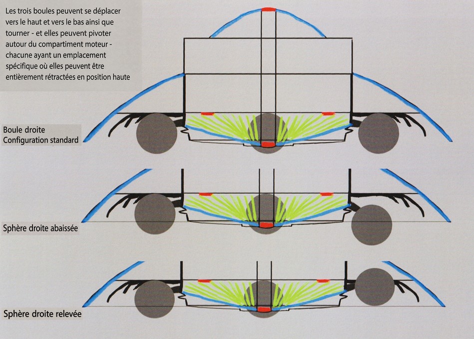 Image de "Alien Visitors - Volume I" de Rene Erik Olsen. Les trois boules peuvent se déplacer vers le haut et vers le bas ainsi que tourner - et elles peuvent pivoter autour du compartiment moteur - chacune ayant un emplacement spécifique où elles peuvent être entièrement rétractées en position haute. Boule droite en configuration standard / Boule droite abaissée / Boule droite relevée.