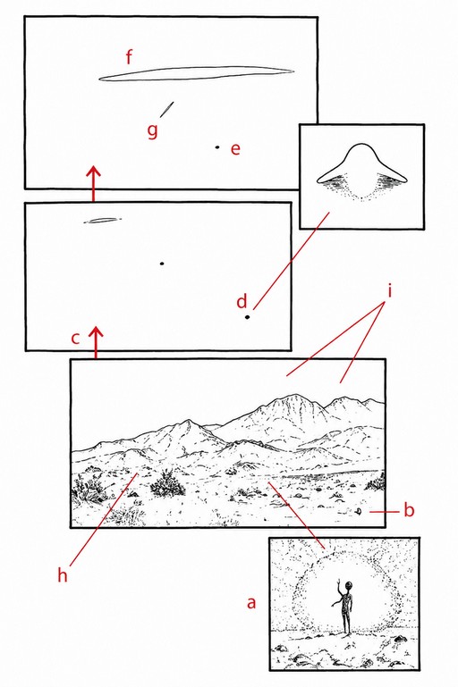 Dessin refait depuis un montage de Michel Zirger, légende ci-dessous.