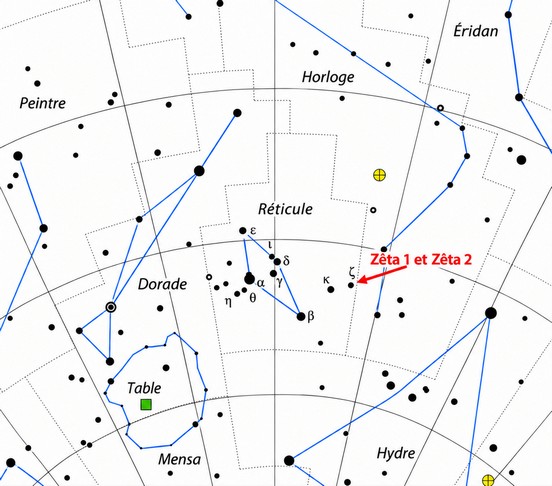 Zeta Reticuli : Zeta 1 Reticuli et Zeta 2 Reticuli dans la constellation du Reticulum (réticule). On note aussi les constellationd du Dorado (Dorade) et de l'Horlogium (Horloge) à côté, dont on parlera dans l'article aussi.